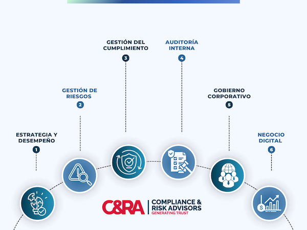 Servicios empresariales
